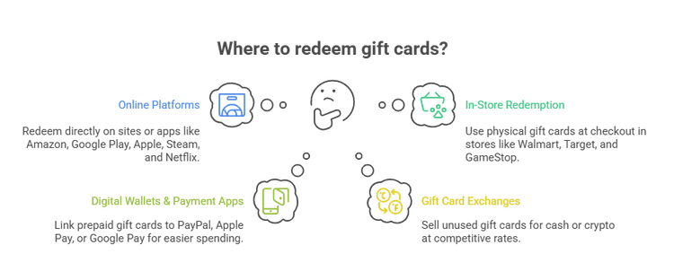 Redeem Card Collection Where and How to Redeem Gift Cards Easily | FlashChange